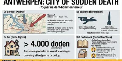 Infographic Antwerpen: city of sudden death